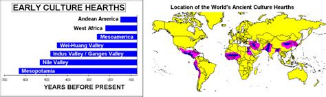 What is a cultural hearth? - mccnsulting.web.fc2.com