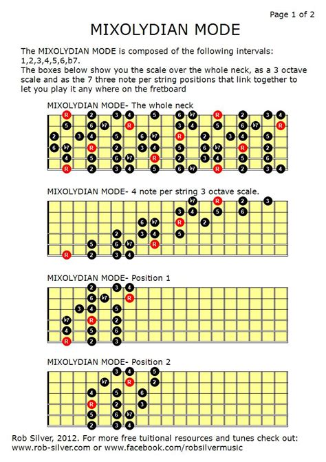 ROB SILVER: Mixolydian Mode