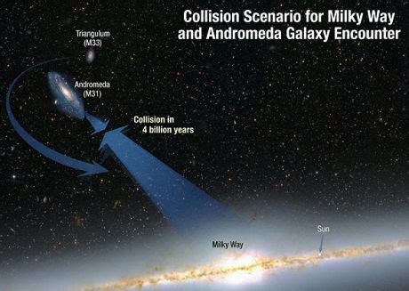 Andromeda-Milky Way collision visualized - ScienceAGoGo