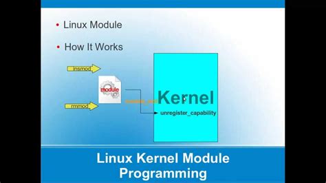 Linux Kernel Module Programming - 02 - YouTube