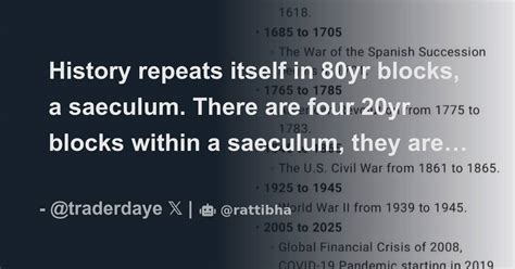 History repeats itself in 80yr blocks, a saeculum. There are four 20yr blocks within a saeculum ...