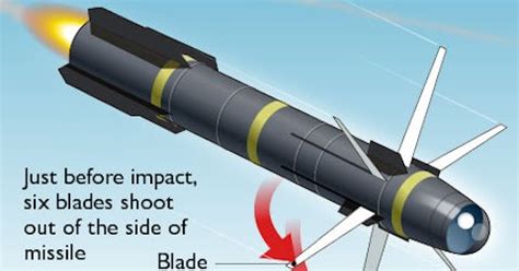 SNAFU!: Hellfire R9X still active in Syria...