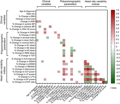 Frontiers | Using sleep heart rate variability to investigate the sleep quality in children with ...