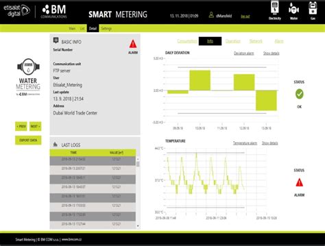 Smart metering | BM COM