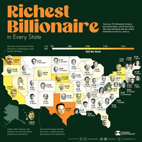 The Richest Billionaire In Each US State, Mapped | Digg