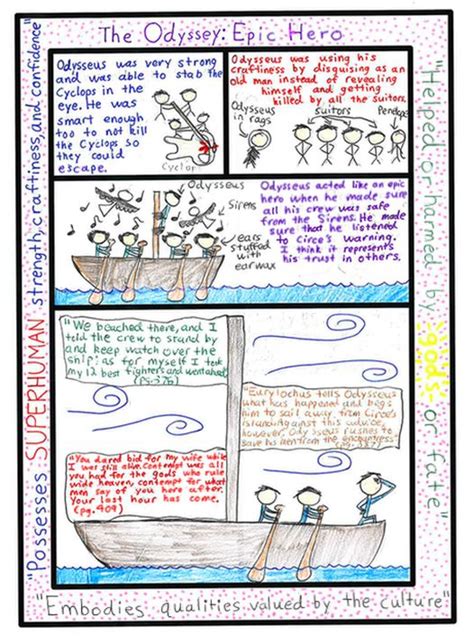 one pager examples of the Odyssey - Google Search | One pagers, Middle school reading, One pager ...