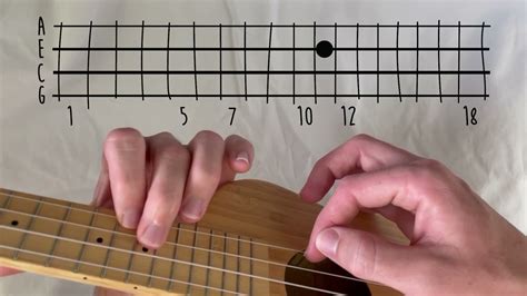 Weezer Buddy Holly (meme Riff) // Ukulele Tutorial, 52% OFF