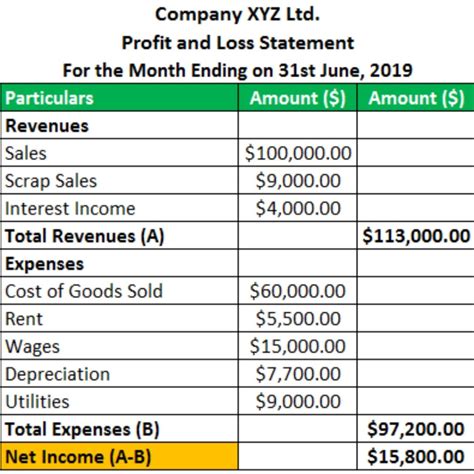 Profit and Loss Statement Example: A Comprehensive Guide for Small Businesses