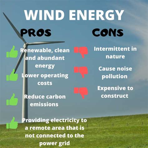 Negative Environmental Impacts of Renewable Energy - BleedGreen