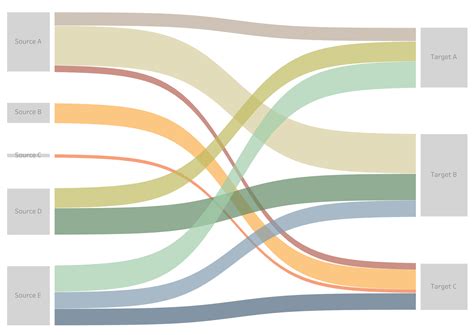 Chart Templates Part 1: Sankeys - Ken Flerlage: Analytics Architecture, Strategy, & Visualization