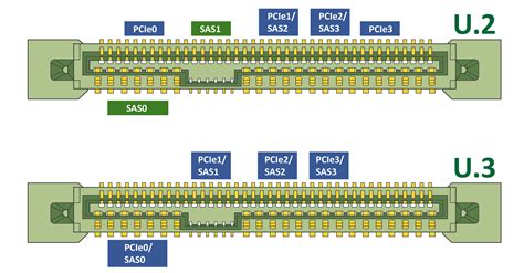 Server Hardware Validation Series: PCIe 5.0 – Form Factors and ...