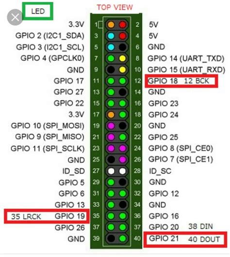 pi 3 - Confirming the I2S pins on Raspberry Pi 3 model B? - Raspberry Pi Stack Exchange