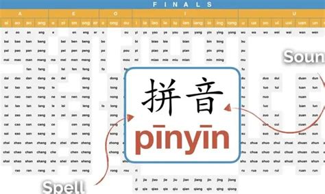 Chinese Beginning Level Pinyin Class | Small Online Class for Ages 8-13