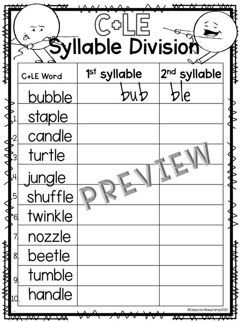 6 Syllable Types / Syllable Division Rules - Orton Gillingham | Made By Teachers