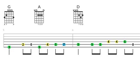 Pixies - Here Comes Your Man TAB with Chords | Accurate TAB