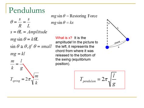 The Pendulum