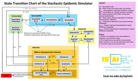 GitHub - akuzdeuov/COVID-19-Epidemic-Simulator