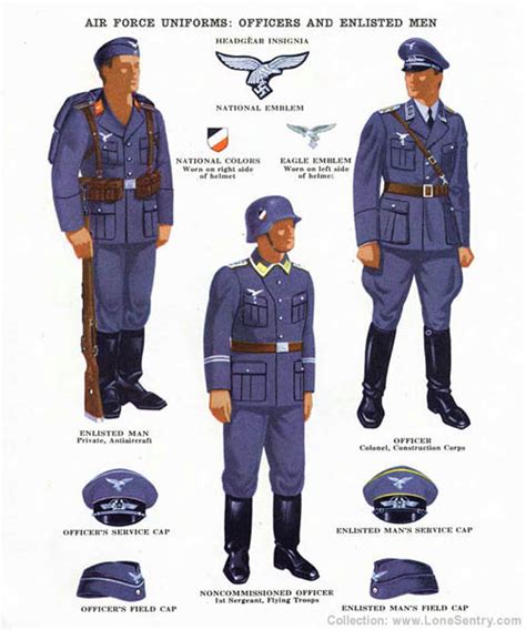 Luftwaffe Uniforms | Lone Sentry Blog