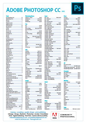 Photoshop Shortcuts Mac Cheat Sheet | Cheat Sheet