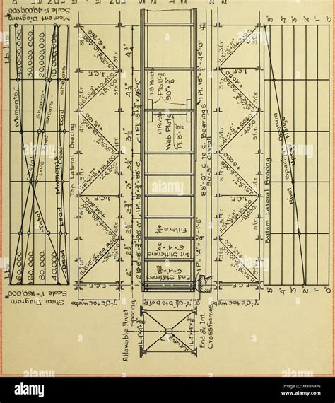 Design of a plate-girder railroad bridge (1913) (14760875535 Stock ...