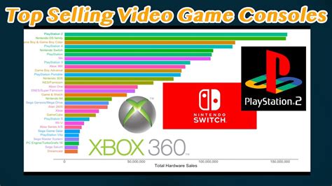 Top 30 All Time Video Game Console Sales!! Animated Bar Chart - YouTube