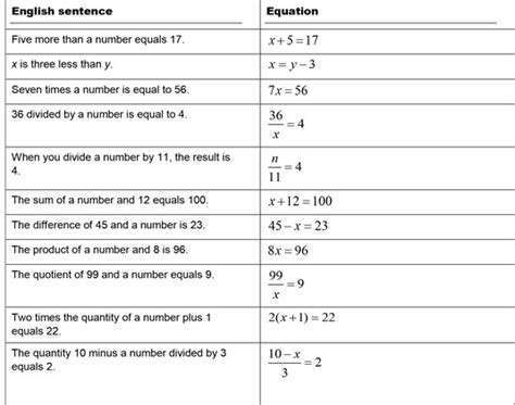 How To Study For The Math Accuplacer Test - Study Poster