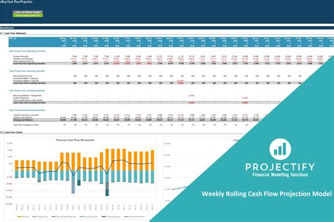 Weekly Rolling Cash Flow Projection Excel Model - Eloquens