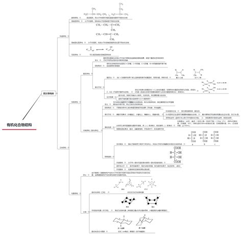 有机化学 思维导图 （有机化合物结构） - 哔哩哔哩