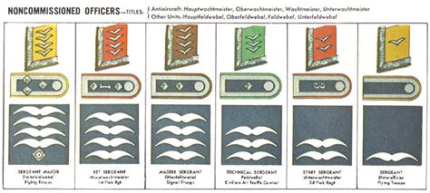 Grades de la Luftwaffe