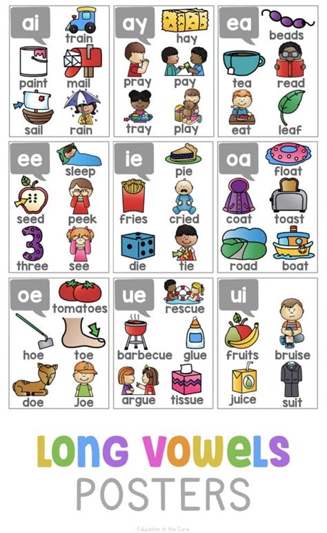 Long Vowels Posters | Education to the Core