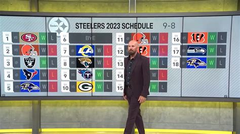 Analyst Adam Rank Predicts Steelers' 2023 Record: 'Got Some Faith In ...