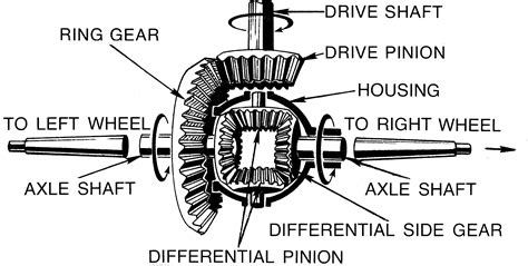 File:Differential Gear (PSF).png - The Work of God's Children