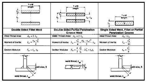 Bending Stress Equation For Beam - The Best Picture Of Beam