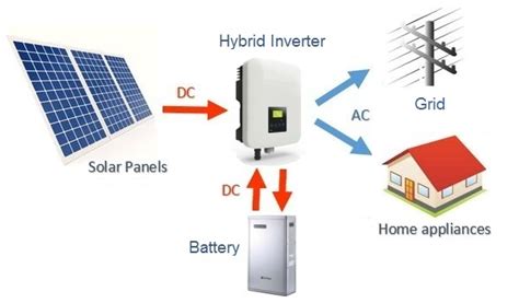 What is a hybrid solar system? — Clean Energy Reviews