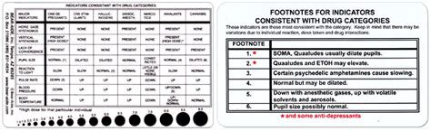 Pupil Size Chart