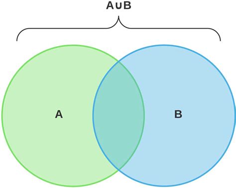 How to Understand and Interpret Venn Diagram Symbols