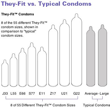 Buy condoms online: Condom size