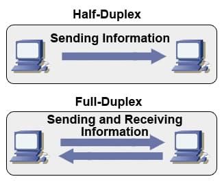 What Does Full Duplex Mean? | GetVoIP