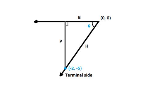 The terminal side of $\theta$ in the standard position conta | Quizlet