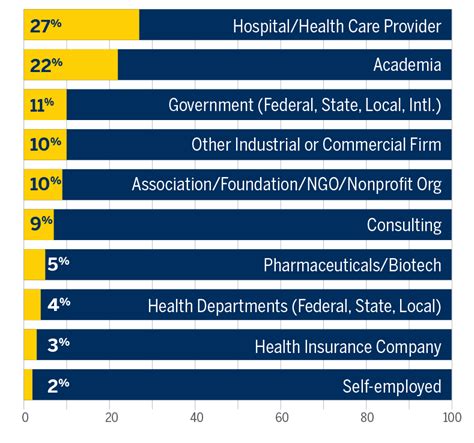 Public Health Careers | University of Michigan School of Public Health