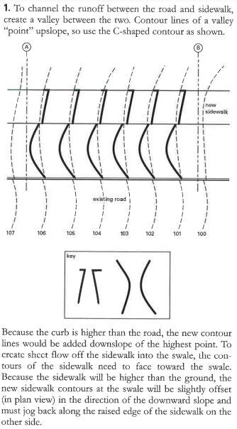 Contour lines question (Ballast PA) – ARE 5.0 Community