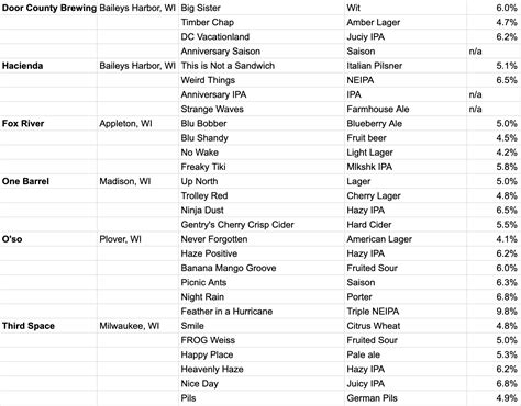 2024 Festival Brewery List - Door County Beer Festival