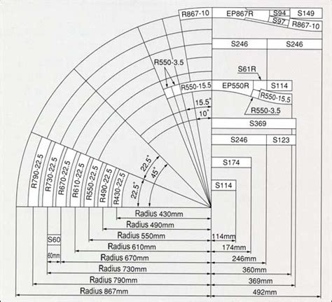 Energy harvesting applications: Kato n gauge track geometry