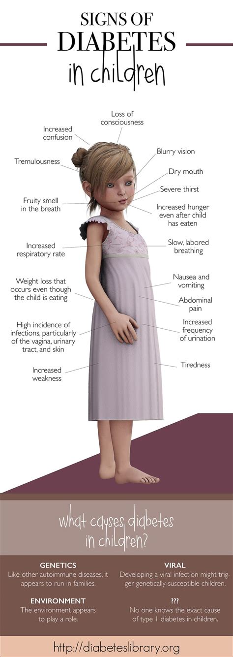 signs of diabetes in children | Diabetes in children, Signs of diabetes, Diabetes education