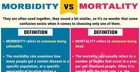 Morbidity and Mortality! Words that usually go together are very likely to be confused. However ...