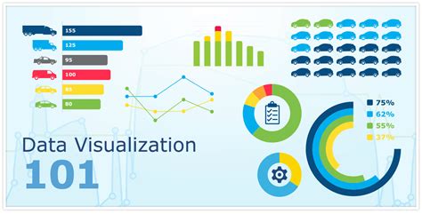 Great Storytelling Starts with Using the Right Data Visualization - Knowi