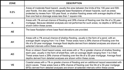 RI CRMC Beach SAMP Coastal Property Guide