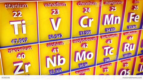 3D Periodic Table Of Element Stock Animation | 9046046