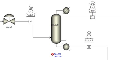 Production of Acetone process