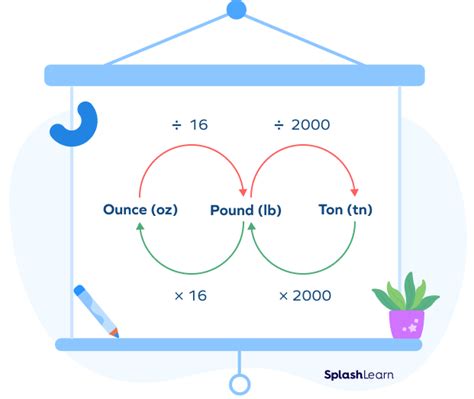 What Does Kilogram Mean in Math? Definition, Examples, Facts